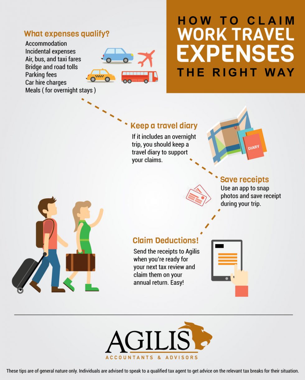 claim travel expenses for work