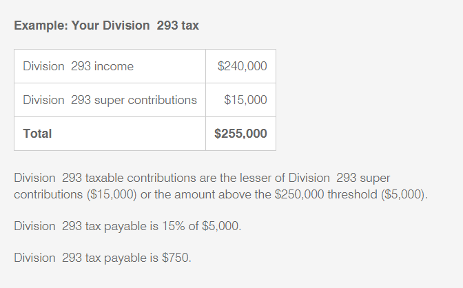 Division 293 Example