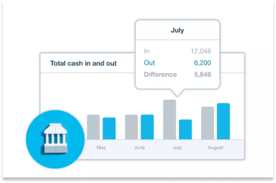 Xero accounting software dashboard with dates