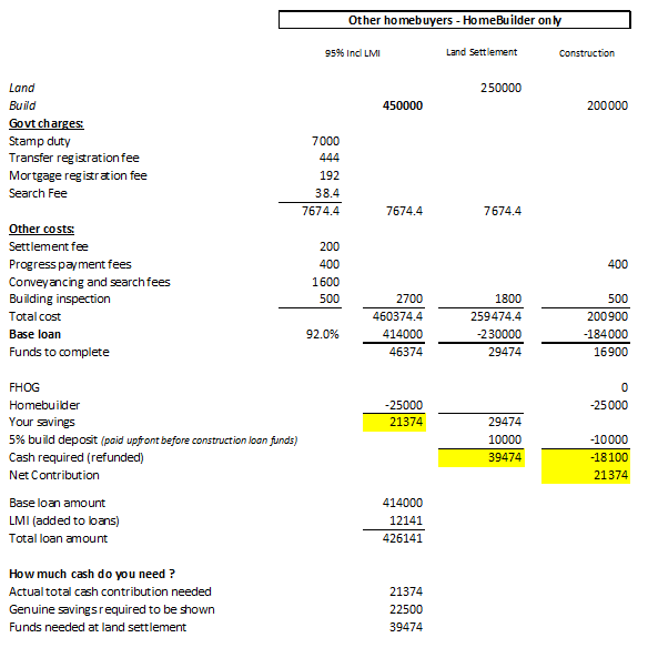 homebuilder grant