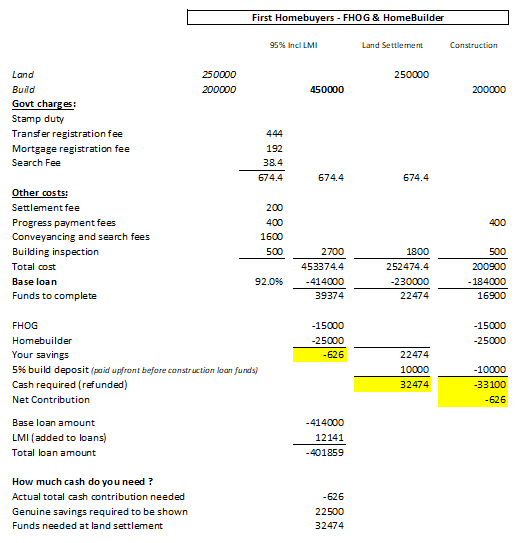 homebuilder grant